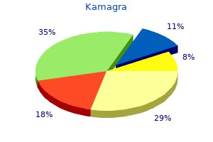 purchase cheap kamagra