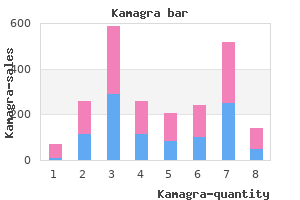 buy kamagra without a prescription