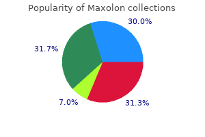 discount 10 mg maxolon mastercard