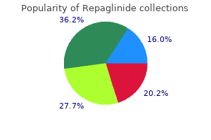 buy repaglinide with paypal