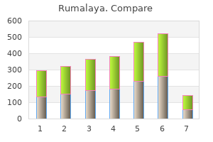 buy 60pills rumalaya visa