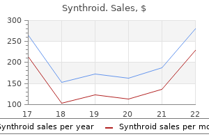 buy generic synthroid canada