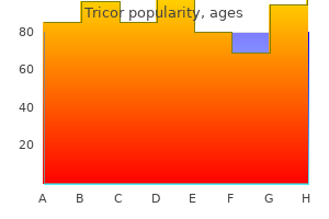 buy 160mg tricor otc