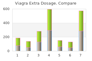 proven 120mg viagra extra dosage