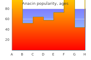 order 525mg anacin visa