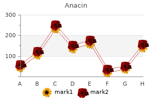 order cheap anacin