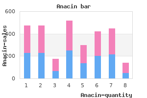purchase anacin 525 mg on line