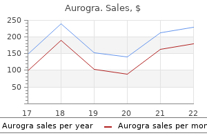 cheapest aurogra