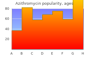 buy 250mg azithromycin amex