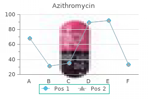 order line azithromycin