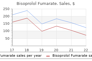 buy bisoprolol master card