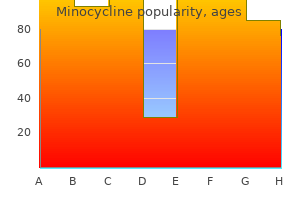 purchase minocycline 50 mg online