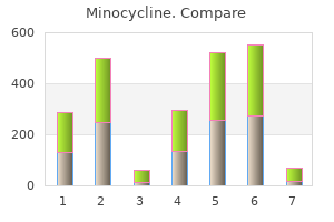 discount 50 mg minocycline with visa