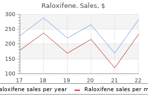 order raloxifene now