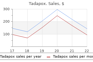 cheap tadapox 80 mg visa