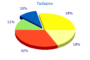 purchase tadapox 80mg on line