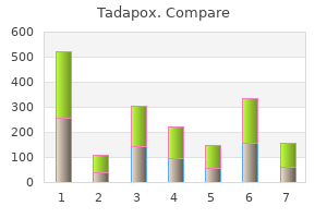 buy tadapox 80mg with visa