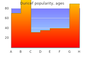 order duricef 250 mg with visa