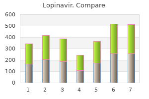 cheap lopinavir 250 mg mastercard