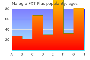 buy cheapest malegra fxt plus and malegra fxt plus