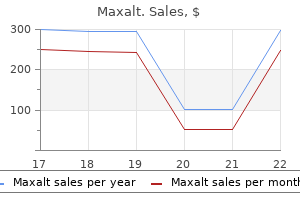 buy cheap maxalt 10 mg online