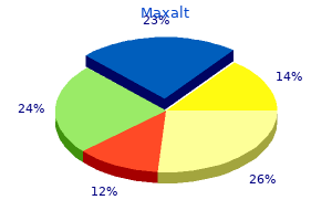 buy maxalt 10 mg amex