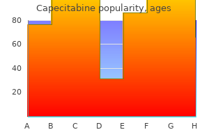 buy generic capecitabine 500 mg online