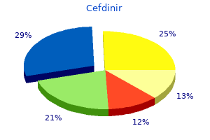 order cefdinir with a mastercard