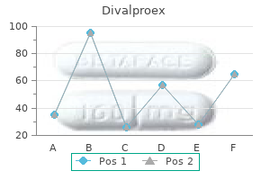 quality divalproex 250 mg