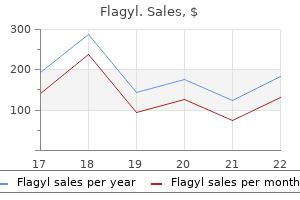 buy 400 mg flagyl fast delivery