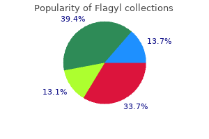 proven 400mg flagyl