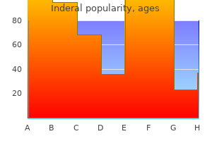inderal 40mg with amex