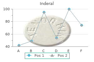 order 10 mg inderal amex