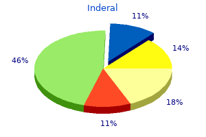 buy inderal 10 mg cheap