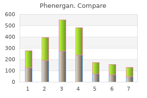 best order phenergan