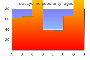 tetracycline 500mg without a prescription