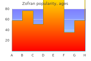 4 mg zofran with visa