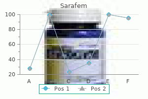 order sarafem 10 mg overnight delivery